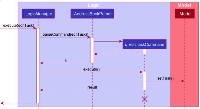EditTaskSequenceDiagram